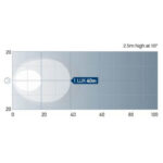 "Hella Power Beam 1500 LED Work Lamp: Bright, Durable & Reliable Lighting"