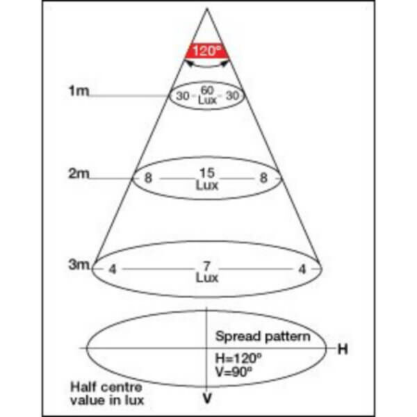 "Hella Duraled 12 White LED Wide Spread Lamp - White Lens | Bright & Wide Illumination"