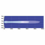 "Brighten Up Your Home with Great White LED 170mm Long Distance D/Light"