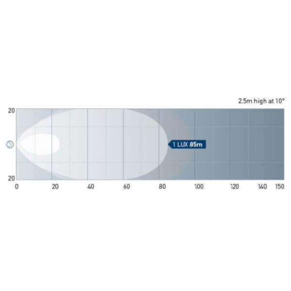 "Hella Module 90 LED Gen 4 Work Lamp: 9-33V Close Range Illumination"