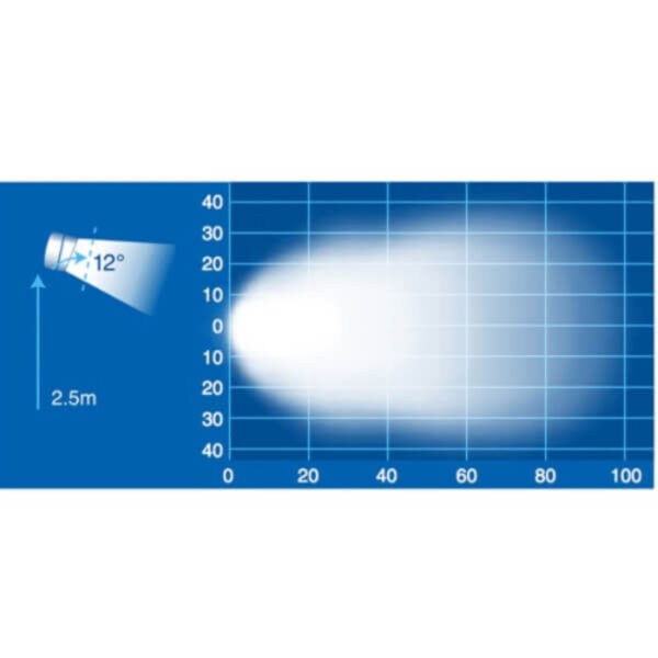 "Narva 8100 Lumens 9-32 Volt Heavy-Duty LED Work Lamp Wide Flood Beam"