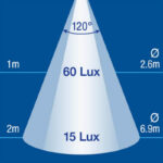 "Narva 12V High Powered LED Strip Lamp 283mm - 87553 | Bright Lighting Solution"