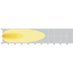 "12 or 24V Oex LED Work Light Rectangle Bar - Bright Flood Beam for Maximum Visibility"