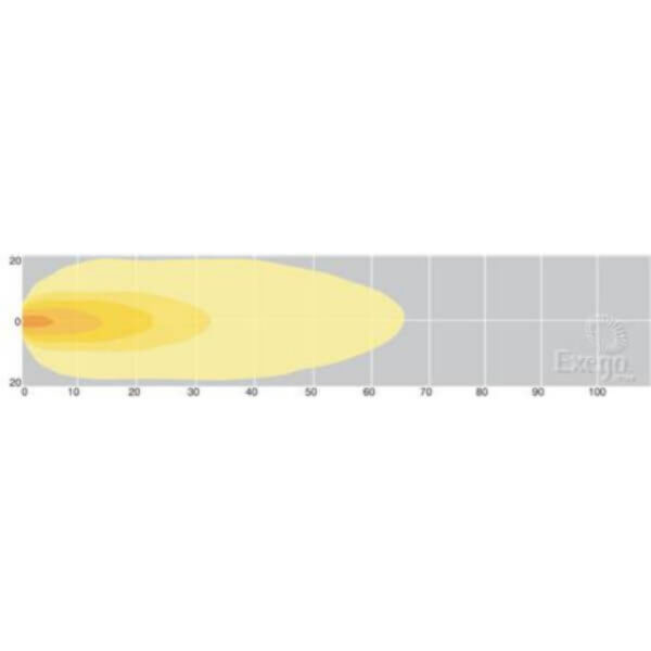 "12 or 24V Oex LED Work Light Rectangle Bar - Bright Flood Beam for Maximum Visibility"