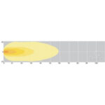 "12 or 24V Oex LED Work Light Rectangle Bar - Bright Flood Beam for Maximum Visibility"
