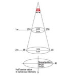 "Hella Interior LED 9-33V White Touch Lamp with White Shroud"