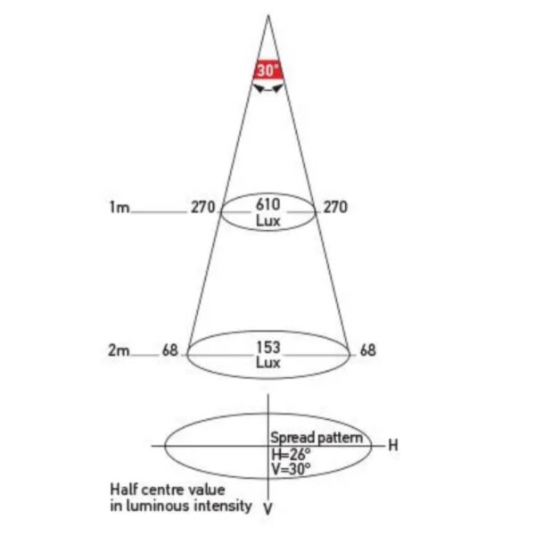 "Hella Interior LED 9-33V White Touch Lamp with White Shroud"