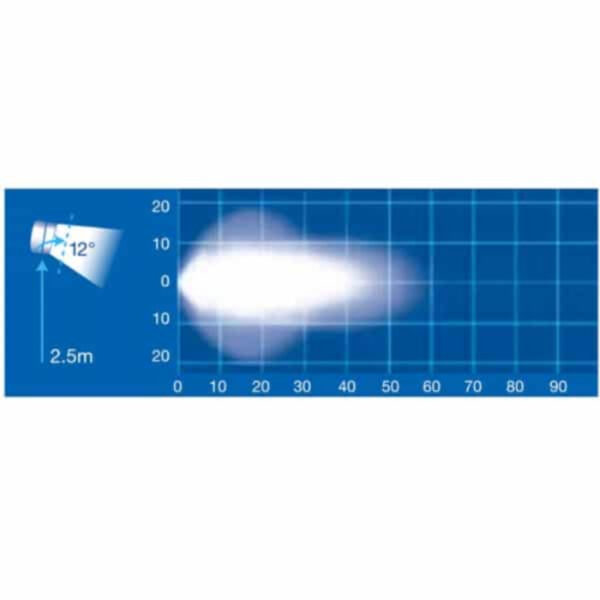 Narva 72475 9-33V 'Senator II' LED Work Lamp Hybrid Flood Beam - 2000 Lumens | Bright & Powerful Lighting Solution