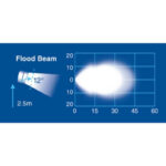 "Narva 9-32V High Powered LED Work Lamp Flood Beam - Bright Illumination for Any Job"