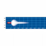 "Narva 9-32V LED Driving Lamp Bar Spot Beam - 3900 Lumens | Bright, Powerful Lighting"
