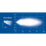 Narva 72752 9-32V High Powered LED Work Lamp Flood Beam Bar - Bright Illumination for Any Job!