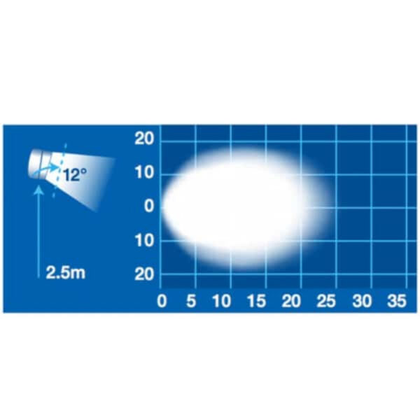 Narva 72422 9-33V LED Rubber Body Work Lamp Flood Beam – 850 Lumens | Bright, Durable Lighting for Automotive Work