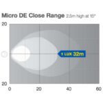 "Hella Micro De Halogen Work Lamp – Close Range: Brighten Up Your Workspace!"