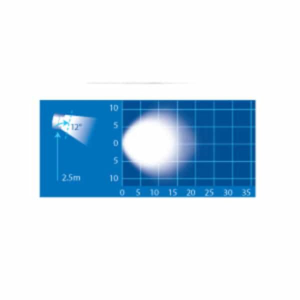 Narva 72423 9-33V LED Grommet Mounted Work Lamp Flood Beam – 850 Lumens