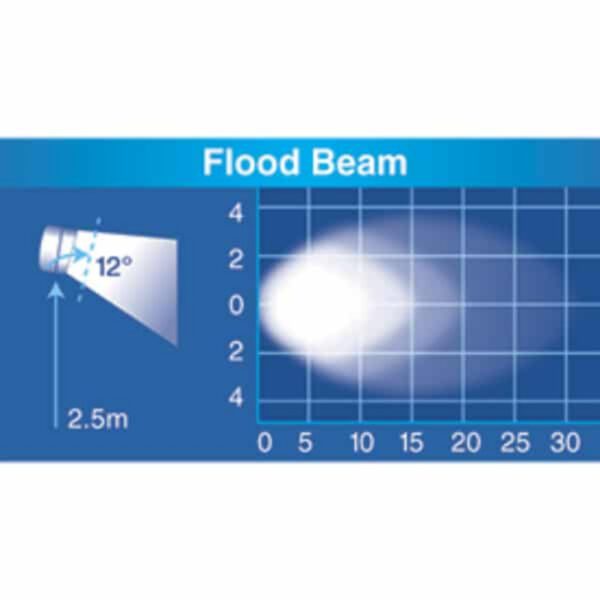 Narva 72446 2 LED Work Light Flood Beam - 550 Lumens | Bright & Powerful Lighting