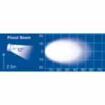 Heavy-Duty Narva 72466 9-36V 'Delta' LED Work Lamp Flood Beam